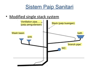 Sistem bekalan air | PPT