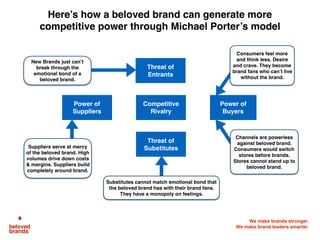 We make brands stronger.
We make brand leaders smarter.
Acquaintances
Love
Friends
Forever
When we think about how our personal relationships with
people evolve and strengthen…
Relationships
Strangers
 