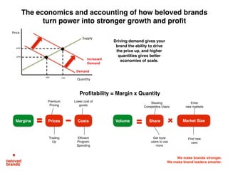 We make brands stronger.
We make brand leaders smarter.
Indifferent
Love It
Like It
Beloved
We use the Brand Love Curve to get in the shoes of the
consumer and understand how they see your brand
Consumer
Unknown
Satisﬁed
A logical, practical choice.
Begin to trust the brand. No
emotional bond or feeling.
Unfamiliar
Never saw brand before.
Must be new. I don’t know
anything about brand.
No Opinion
Don’t really see difference.
Confused or not interested.
Stick to current brand.
Crave It
Emotional choice, lifestyle
ﬁt. Great experience. One
of your favorite brands.
Part of a routine.
Brand Lovers
Self expressive, emotional
Rituals, memories built into
your life. Never switch.
 