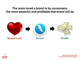 We make brands stronger.
We make brand leaders smarter.
The BRAND LOVE you generate transforms into
BRAND POWER that you can wield in the marketplace.
Brand Love Power
 
