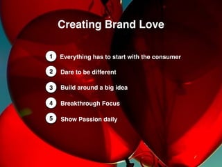 We make brands stronger.
We make brand leaders smarter.
The economics and accounting of how beloved brands
turn power into stronger growth and proﬁt
Price&
Quan+ty&
Supply&
Demand'
Increased'
Demand'
$400$
$250$
10M$ 15M$
Driving demand gives your
brand the ability to drive
the price up, and higher
quantities gives better
economies of scale.
Proﬁtability = Margin x Quantity
Prices ShareCosts Market SizeMargins Volume
Premium
Pricing
Trading
Up
Lower cost of
goods
Efﬁcient
Program
Spending
Stealing
Competitive Users
Get loyal
users to use
more
Enter
new markets
Find new
uses
 