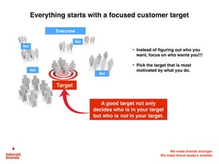 We make brands stronger.
We make brand leaders smarter.
Beloved brands use brand LOVE and POWER to drive PROFITS with
increased prices, lower costs, share gains and entering new markets
Price
Costs
Share
Market Size
Premium Price
• Perceived quality allows you to
command price pricing
Trading up/down
• Take loyalists up to a better
premium-priced version of brand
Lower cost of goods
• Economies of scale and use your
power over suppliers.
Efﬁcient marketing
• Higher volume helps spend ratios,
use the media power.
Stealing Share
• Use brand momentum to gain
tipping point.
Higher usage
• Get loyal users to use more,
building routines/rituals.
Enter new markets
• Take brand idea to new products,
getting loyalists to follow.
Find new uses
• Increase the ways that your brand
can ﬁt into the consumers life.
Higher
Margins %
Higher
Volumes
 