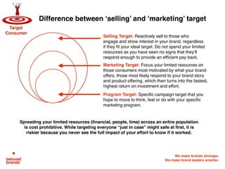 The more loved a brand is by consumers,
the more powerful and profitable that brand will be
Brand Love ProfitPower
 