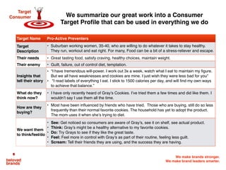 We make brands stronger.
We make brand leaders smarter.
Difference between ‘selling’ and ‘marketing’ target
Selling Target: Reactively sell to those who
engage and show interest in your brand, regardless
if they fit your ideal target. Do not spend your limited
resources as you have seen no signs that they’ll
respond enough to provide an efficient pay back.
Marketing Target: Focus your limited resources on
those consumers most motivated by what your brand
offers, those most likely respond to your brand story
and product offering, which then turns into the fastest,
highest return on investment and effort.
Program Target: Specific campaign target that you
hope to move to think, feel or do with your specific
marketing program.
Spreading your limited resources (financial, people, time) across an entire population
is cost prohibitive. While targeting everyone “just in case” might safe at first, it is
riskier because you never see the full impact of your effort to know if it worked. 
Target
Consumer
 