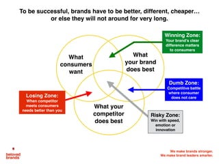 We make brands stronger.
We make brand leaders smarter.
At Beloved Brands, we promise to
make your brand stronger and your
brand leaders smarter.
We believe big ideas, focus and
passion matter, because the more
loved a brand is by consumers, the
more powerful and proﬁtable that
brand will be.
We will challenge you to think
different, because the thinking that got
here may not get you to the next level.
Our Credo
Consumer Insights should be highlighted in everything you do
The best brand
communications has
consumer insights central
to the brand story, helping
establishes a unique own-
able positioning that
moves consumer to see,
think, feel, act or scream.
With consumer enemies and nights
brands can develop an INNOVATION
PLAN that uses a stage-gate process
to drive new ideas, concepts, testing,
launches through the system.
Using consumer insights
to build brand experience
by Inﬂuencing the
CULTURE by creating a
BRAND CREDO helping
to frame the purpose,
values and sets up the
service behaviors.
Turning consumer insights
into shopper insights allows
the brand to Inﬂuence the
PURCHASE MOMENT with
channels, merchandising
and e-commerce
 