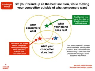 2
To be successful, Brands have to be better, different,
cheaper or else they will not around for very long
Dare to be different
 