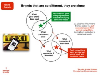 We make brands stronger.
We make brand leaders smarter.
Deﬁne a focused consumer
target proﬁle with insights,
enemies and buying patterns.
Use our
Beneﬁts
Ladder to
move from
features to
rational and
emotional
beneﬁts
We will help you deﬁne your brand, with a simple, unique,
motivating and own-able Brand Positioning Statement.
2
5
1
Use our beneﬁt cheat sheets to
understand the Functional and
Emotional beneﬁts you can own.
3Beneﬁts Ladder
4
Determine
your winning
zone, where
your brand is
better,
different or
cheaper.
Winning
positioning
statement that
is unique, own-
able motivating
to consumers
Brand
Positioning
Building a winning brand positioning statement
To
(Target)
• Healthy proactive preventers who want
to do more for their health, working
moms, who are 35-40 years old.
Gray’s is the
(Category)
• Tasty healthy cookie option
That is the
(Beneﬁt)
• Guilt free cookie that tastes so good
that you can stay in control of your health
That’s
because
(Support Points)
• In blind taste tests, Gray’s matched the
leaders on taste, but only 100 calories
and 3g of net carbs.
• In a 12-week study, consumers using
Gray’s once a night as a desert were
able to lose 5-10 pounds.
1
2
3
4
Consumer Target
Product features
Functional benefits
Emotional benefits
Works
betterFunctional
Beneﬁts
Simplify
Life
Make
Smarter Make
Healthier
Saves
money
Helps
family
Sensory
Appeal
Stay
Connected Experience
Seek
knowledgeFunctional
Beneﬁts
Stay in
control
Feel
myself Feel
comfortable
Feel
optimistic
Feel
free
Get
noticed Feel
liked
 