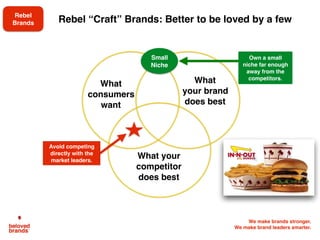 We make brands stronger.
We make brand leaders smarter.
What
consumers
want
The ideal space for your brand to PLAY matches up what
consumers want with what your brand does best
What
your brand
does best
The first step is to match up what your consumers want with what your
brand does best After defining your target market, you should begin by
matching up your target market’s need states against your brand assets.
Match Up
the consumer wants to
your brand assets
 