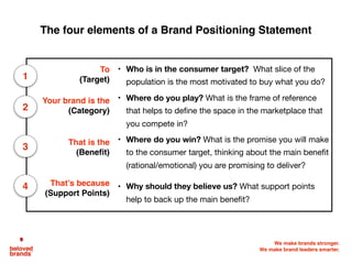 We make brands stronger.
We make brand leaders smarter.
What
consumers
want
What your
competitor
does best
What
your brand
does best
Losing Zone:
When competitor
meets consumers
needs better than you
Risky Zone:
Win with speed,
emotion or
innovation
Dumb Zone:
Competitive battle
where consumer
does not care
Winning Zone:
Your brand’s clear
difference matters
to consumers
To be successful, brands have to be better, different, cheaper…
or else they will not be around for very long.
 