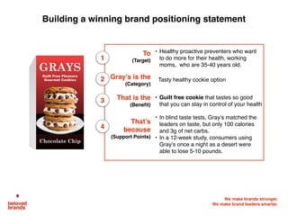 We make brands stronger.
We make brand leaders smarter.
What
consumers
want
What your
competitor
does best
What
your brand
does best
How can marketers impact a winning positioning
Amplify your strength:
Make what you do
seem bigger than it
really is, to make it
more important or
more interesting.
Diminish competitors:
Make what they do seem
less important,
interesting or turn it into
a weakness.
Focus on the winning zone where you
are better than your competitor.
Extrapolate the importance or interest
of your main benefit, to ensure it is
unique, own-able and motivating to
consumers, while diminishing what
your competitor does best.
Brand
Positioning
 