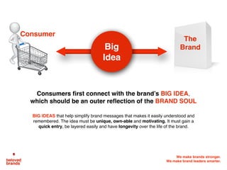 We make brands stronger.
We make brand leaders smarter.
Target and insights	What do consumers want?
Product features	What does your product do?
Functional benefits	What do consumers get?
Emotional benefits	How does that make them feel?
Consumers
Define target, need
states, enemies
and insights.
Functional
In the consumer’s
voice, answer, “So,
what do I get?”
Consumer Benefits Ladder
Features
Product-focused
strengths, claims,
differences or
unique offerings.
Emotional
Look at rational
benefit, asking,
“So how does that
make me feel?”
1
2
3
4
 