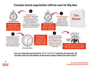 3
Use your brand’s Big Idea
to drive Brand Love
The Big Idea connects consumers at every touchpoint
forming a tight bond, while reflecting the inner soul of
your brand and desired external reputation.
 