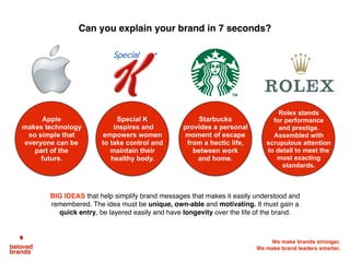 We make brands stronger.
We make brand leaders smarter.
Brand
Soul
A brand ﬁnds equilibrium when the brand soul,
big Idea and reputation are all the same.
Big
Idea
The soul is why you get up in the morning to do what you do. We use the
Big Idea to express the soul to the marketplace. The result of a consistent
expression and management by everyone who touches the brand, is to
create a brand reputation that ends up being a perfect match for the soul.
 