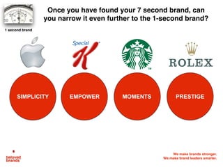 We make brands stronger.
We make brand leaders smarter.
Brand’s
Big Idea
We will help create a Big Idea that will transform your internal
brand soul into a winning external brand reputation.
The Big Idea helps
simplify the brand message
as an outward expression of
the inner Brand Soul
We make brands stro
We make brand leaders sm
Promise Brand Story Innovation Purchase Moment Experience
Big
Idea
Brand
Positioning
Advertising and
Communication
Product
Development
Selling and
Retail
Operations
and Culture
Consumer
The
Brand
Big
Idea
Drive consistency using the brand’s Big Idea to show
up the same way at all 5 consumer touch-points
Consumers have 7
seconds to connect
with a brand’s Big Idea
A brand ﬁnds its equilibrium when the Big
Idea impacts a brand reputation to
perfectly match up to the Brand Soul
Soul Reputation=
Based on their personal
experiences, consumers
form a reputation they
spread to others.
1
2
3
4
5
=Big Idea
Brand
Soul
Consumer
 