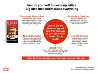 We make brands stronger.
We make brand leaders smarter.
7 second brand
60 second brand
30 minute brand
Lifetime brand
Decision
Point
Experience
Point
Entry
Point
Testing
Point
A BIG IDEA for your brand ensures consistency in the consumers
mind as they notice, test, decide and experience the brand.
Consumer
 