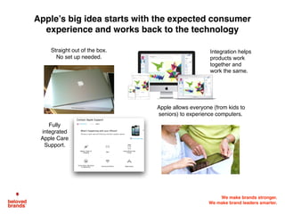 Consumer
Big
Idea
Experience
Delivery
Problem
Solvers
Customer
Service
Top-to-top
servicing
Sales Team
Back room
team
ShippingR&D
Brand
Communication
Everyone who works behind the scenes of the brand should be inspired by the Big Idea.
They should know their role is in delivering that idea to consumers and customers.
Customer
The
Brand
Big Idea organizes the culture and internal messaging to ensure
everyone meets the needs of both consumers and customers
 