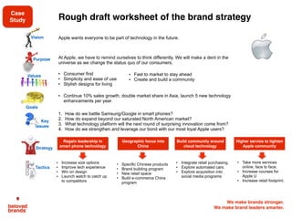 We make brands stronger.
We make brand leaders smarter.
Indifferent
Love It
Like It
Where your brand sits on the Brand Love Curve should
inﬂuence your innovation strategy
Consumer
Focus on the product innovation, with a big idea that can explain and organize each
consumer touch point. Go after leading trend inﬂuencers in that market, who already see
problem and will be the most motivated by what your brand has to offer. Early wins among
early brand lovers will help fuel momentum. It will intrigue early adopters to follow.
Use the innovation to separate yourself from competitors, to extrapolate the
problems, gaps or frustrations consumers see in mass brands. This sets up
your brand as the only solution. Increase investment in brand communication
and the purchase moment to tighten the bond with an early group of brand
lovers who can be used to inﬂuence the broader consumer base.
Use innovation to create experiences and become part of the
consumer’s life. Layer in emotion and explore peripheral products
around the routine to turn repeat usage in life rituals. Invest to stay
ahead of any challenger brands. At this stage, you can use your
connection with a loyal base of brand lovers to enter new categories to
extend the brand's big idea across a bigger portfolio of products. 
Extend brand beyond core product. Use innovation to surprise and
delight the most base of brand lovers. Attack potential gaps in the
current offering with product improvements. Continue to perfect the
entire portfolio to gain an equal strength across most product lines.
You want to be able to use your brand lovers to have them satisfy all
their needs through your brand. 
Beloved
 