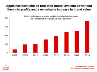 We make brands stronger.
We make brand leaders smarter.
Breakthrough brands must be so different to create desire
among a core audience, you risk alienating a bigger audience
At the rebel stage, you must take a high risk, high reward chance on who you will be. At
this early stage, the brand should not worry about the mass audience, because most times,
they will naturally resist ‘brands that are very different’ as they do not yet see the problem.
Playing it safe will be your own destruction. Later on, the mass consumers will follow ‘trend
leaders’ who not only identify new solutions, but will eventually use their influence to create
new problems in the mass audience. Please never use the word "alienate" when
determining your target market. You should naturally alienate those who are not yet
ready. Not only does a great brand say who it is for, it should equally say who it is not for.
Not only does a great brand say who it is for, it should equally say who it is not for.
Love HateZone of mediocrity
This is good This is goodThis will meet certain failure
 