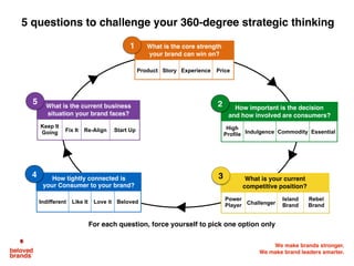 Strategic thinkers see the right questions before
they look for answers. Intuitive thinkers see
answers before they even know the right question.
Brand Leaders need to be both, being able to change the
speed of their brains for the right situation and moment.
Move your brain slowly on strategy and quickly with execution.
 