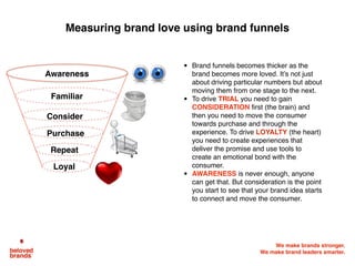We make brands stronger.
We make brand leaders smarter.
Stand out so
consumers see
brand in the crowd
Establish brand
positioning in the
consumer’s mind
Build a trusted
following with each
happy purchase
Tighten bond with
your most loyal
brand lovers
Magical experiences
inspire brand fans to
inﬂuence others
1. Set up: production,
promise, advertising,
selling, experience.
2. Launch event: Build
hype and desire to
gain attention
3. Core message:
Amplify brand’s big
idea and consumer
beneﬁt to target.
4. Find early lovers:
Build early trial
among those
already motivated by
what you do
5. Mind Shift: drive
new position or re-
enforce current
6. Mind Share: gain
more attention than
competitors
7. New News: launch
innovation to enter
consumers mind
8. Turnaround: focus
energy on gaps,
leaks. Use ﬁx to
change minds.
9. Drive Penetration:
convince new
consumers to try
10. Drive Usage: get
happy consumers to
use more/differently
11. Build routine: get
happy consumers to
build a routine
around brand
12. Cross Sell: get
happy consumers to
use brand’s other
products/services.
13. Turn experience
in memories: link
brand with life
moments.
14. Maintain Love:
re-enforce brand
equities.
15. Deeper love:
consolidation or
broader usage
16. New Reasons to
Love: target most
loyal user.
17. Create magic:
surprise and delight
deep brand lovers.
18. Leverage Power:
drive growth and
proﬁt from brand’s
source of power.
19. Attack yourself:
Close leaks and
improve before
competitor attacks.
20. Use loyalists to drive
awareness and
inﬂuence others
How the stages of the Brand Love Curve sets up 20
possible consumer strategies for your brand plan
Unknown Indifferent Love ItLike It Beloved
 