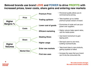 We make brands stronger.
We make brand leaders smarter.
Brands farther along the Brand Love Curve have a loyal following,
...