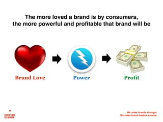 We make brands stronger.
We make brand leaders smarter.
The BRAND LOVE you generate transforms into
BRAND POWER that you c...