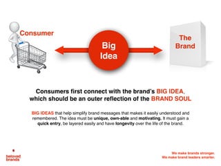 We make brands stronger.
We make brand leaders smarter.
Target and insights	What do consumers want?
Product features	What ...