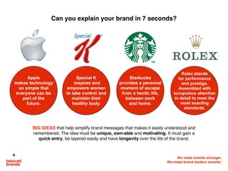 We make brands stronger.
We make brand leaders smarter.
Brand
Soul
A brand ﬁnds equilibrium when the brand soul,
big Idea ...