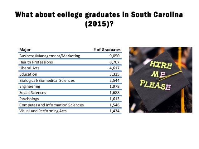 jobs for college graduates