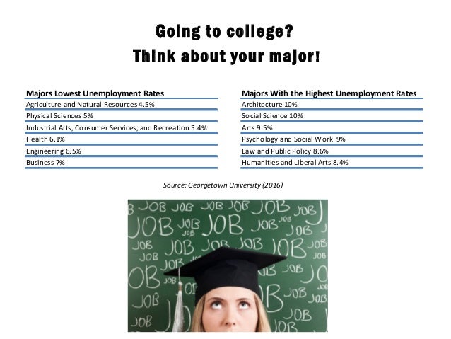 jobs for college graduates