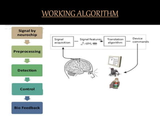WORKING ALGORITHM 
 