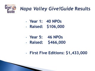 • Year 1: 40 NPOs
• Raised: $106,000
• Year 5: 46 NPOs
• Raised: $466,000
• First Five Editions: $1,433,000
 