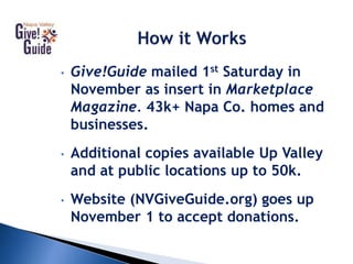 • Give!Guide mailed 1st Saturday in
November as insert in Marketplace
Magazine. 43k+ Napa Co. homes and
businesses.
• Additional copies available Up Valley
and at public locations up to 50k.
• Website (NVGiveGuide.org) goes up
November 1 to accept donations.
 