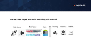 Data Source Data Spout
The last three stages, and above all training, run on GPUs.
Training Inference DataVizLake ETL
 