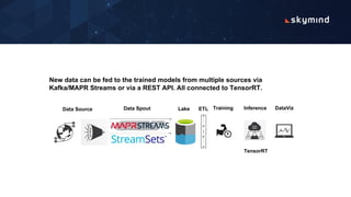 New data can be fed to the trained models from multiple sources via
Kafka/MAPR Streams or via a REST API. All connected to TensorRT.
Data Source Data Spout Training Inference DataVizLake ETL
TensorRT
 