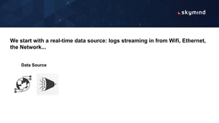 We start with a real-time data source: logs streaming in from Wifi, Ethernet,
the Network...
Data Source
 