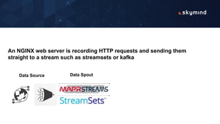 An NGINX web server is recording HTTP requests and sending them
straight to a stream such as streamsets or kafka
Data Source Data Spout
 