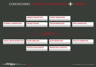 CONOSCIAMO LE AREE DI INTERVENTO                                   INCISIVE.

AMBIENT MARKETING                                                       STREET MARKETING
                                                      ALIMENTARI
                                                      AUTOMOBILI
EXHIBIT DESIGN                                  TELECOMUNICAZIONI       GREEN MARKETING
                                               CURA DELLA PERSONA
                                                   ABBIGLIAMENTO
GUERRILLA MARKETING                                MEDIA / EDITORIA     VIRAL MARKETING

                                                 BEVANDE / ALCOLICI
                                              FINANZA / ASSICURAZIONI
                                                    DISTRIBUZIONE
                                                   GESTIONE CASA
                                                   FARMACEUTICA
                                                  TURISMO / VIAGGI
SOCIAL MEDIA MARKETING
                                                        SERVIZI         REALTA’ AUMENTATA
                                                 ELETTRODOMESTICI
                                                 INDUSTRIA / EDILIZIA
                                                  ENTI / ISTITUZIONI
TEAM SAMPLING                                                           BUZZ MARKETING
                                                    TEMPO LIBERO
                                                   GIOCHI / SCUOLA
                                                     INFORMATICA
RICERCA NUOVI MEDIA                                                     MARKETING TURISTICO




                 PROGETTIAMO PER EMOZIONARE                             ALL RIGHTS RESERVED - © COPYRIGHT 2010 / 2012 NEW BIG IDEA
 