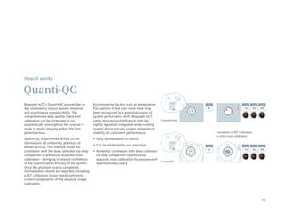 How it works

Quanti·QC
Biograph	mCT’s	Quanti•QC	assures	day-to-         Environmental factors such as temperature                               Day                          Day   Day      Day
day consistency in your system response          fluctuations in the scan room have long                                 01                           16        30   90
                                                                                                                18
                                                                                                                     F
and quantitative reproducibility. The            been recognized as a potential source of
comprehensive daily quality check and            system performance drift. Biograph mCT
calibration can be scheduled to run              vastly reduces such influence with the         Conventional
automatically overnight so the scanner is        tightly regulated integrated water-cooling
ready to begin imaging before the first          system which ensures system temperature
patient arrives.                                 stability for consistent performance.                                         Correlation of PET calibration
                                                                                                                               to initial cross calibration
Quanti•QC	is	performed	with	a	20	cm	             •	 Daily	normalization	is	routine
Germanium-68	uniformity	phantom	of	
                                                 •	 Can	be	scheduled	to	run	overnight                                    Day                          Day   Day      Day
known activity. This method allows for
                                                                                                                         01                           16        30   90
correlation with the dose calibrator via daily   •	 Allows	for	correlation	with	dose	calibrator	               18
                                                                                                                    F                  Ge
                                                                                                                                      68


comparison to previously acquired cross             via daily comparison to previously
calibration – bringing increased confidence         acquired cross calibration for assurance of
                                                                                                 Quanti•QC
in the quantification efficacy of the system.       quantitative accuracy
Once the phantom scan is completed,
normalization results are reported, including
a PET calibration factor check confirming
correct computation of the absolute image
calibration.




                                                                                                                                                                      15
 