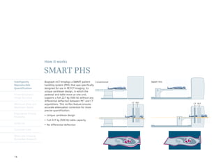 How it works

                      SMART PHS
Intelligently         Biograph mCT employs a SMART patient        Conventional            SMART PHS
Reproducible          handling system (PHS) that was specifically
Quantification        designed for use in PET/CT imaging. Its
                      unique cantilever design, in which the
Finest Volumetric     pedestal and table move as one unit,
Image Accuracy        supports a full 227 kg (500 lb) without any
                      differential deflection between PET and CT
                                                                                 CT PET               CT PET
Minimum Dose and      acquisitions. This no-flex feature ensures
Maximum Speed         accurate attenuation correction for more
                      precise quantification.
Engineered Clinical
                      •	 Unique	cantilever	design
Flexibility
                      •	 Full	227	kg	(500	Ib)	table	capacity
syngo.via
                      •	 No	differential	deflection
Customer Care

Molecular Imaging
Biomarker Research




16
 