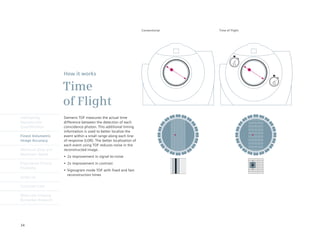 Conventional   Time of Flight




                                                                                               T1


                      How it works

                      Time                                                                             T2




                      of Flight
Intelligently         Siemens TOF measures the actual time
Reproducible          difference between the detection of each
Quantification        coincidence photon. This additional timing
                      information is used to better localize the
Finest Volumetric     event within a small range along each line-
Image Accuracy        of-response	(LOR).	The	better	localization	of	
                      each event using TOF reduces noise in the
Minimum Dose and      reconstructed image.
Maximum Speed
                      •	 2x	improvement	in	signal-to-noise
Engineered Clinical   •	 2x	improvement	in	contrast
Flexibility
                      •	 Signogram	mode	TOF	with	fixed	and	fast	
                         reconstruction times
syngo.via

Customer Care

Molecular Imaging
Biomarker Research




34
 