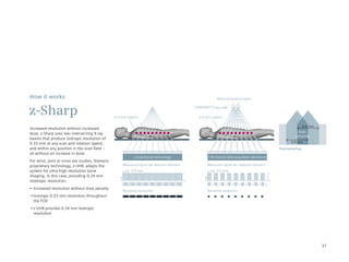 How it works                                                                                                      Alternating focal spots
                                                                                                                            1   2



z-Sharp                                          0.4 mm objects
                                                                                                     STRATON™ X-tay tube

                                                                                                       0.4 mm objects

                                                                                                                                                                          0.6 mm
Increased resolution without increased
                                                                                                                                                                      Over-
dose. z-Sharp uses two intersecting X-ray
                                                                                                                                                                    sampling
beams that produce isotropic resolution of
0.33 mm at any scan and rotation speed,                                                                                                                          0.6 mm
and within any position in the scan field –                                                                                                                Oversampling
all without an increase in dose.
                                                               conventional technology                      128-channel data acquisition electronics
For wrist, joint or inner ear studies, Siemens
proprietary technology, z-UHR, adapts the            Measured signal per detector element                   Measured signal per detector element
system for ultra-high resolution bone                      0.6 mm                                                 0.6 mm
                                                                                                 1                                                     1
imaging. In this case, providing 0.24 mm
istotropic resolution.                                                                           0                                                     0
                                                       1   1      1   1   1   1   1      1   1               1 2 1 2 1 2 1 2 1 2 1 2 1 2 1 2 1 2
•	 Increased	resolution	without	dose	penalty
                                                      Resulting resolution                                  Resulting resolution
	•	Isotropic	0.33	mm	resolution	throughout	
   the FOV
	•	z-UHR	provides	0.24	mm	Isotropic	
   resolution




                                                                                                                                                                                   37
 