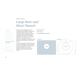How it works

                      Large Bore and
                      Short Tunnel
Intelligently         The 78 cm bore of Biograph mCT can              •	 Wide	78	cm	bore
Reproducible          comfortably accommodate a greater range
                                                                      •	 Short	tunnel
Quantification        of patients in both PET and CT. Unlike
                      conventional systems, whose narrow bore         •	 227	kg	(500	Ib)	table	capacity	
Finest Volumetric     and long tunnel can make patients feel
Image Accuracy        claustrophobic, Biograph mCT features a
                      wider bore – 78 cm wide – and a shorter
Minimum Dose and      tunnel for a more open scanning
Maximum Speed         experience. The large bore also allows better     Conventional                       Biograph mCT
                      positioning of RTP devices, such as breast
Engineered Clinical   boards.
Flexibility
                      The wider bed provides comfortable support
                      even for obese patients and has a capacity
syngo.via
                      of up to 227 kg (500 lb). And the design of
                      the bed eliminates the CT and PET                                     70 cm                         78 cm
Customer Care
                      registration artifacts that can occur in
                      bariatric imaging with a conventional
Molecular Imaging
                      system.
Biomarker Research




64
 