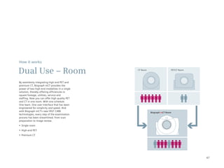 How it works

Dual Use – Room                                CT Room                   PET/CT Room




By seamlessly integrating high end PET and
premium CT, Biograph mCT provides the
power of two high-end modalities in a single
solution, thereby offering efficiencies in
square footage, utilities, service and
staffing. Now you can offer high quality PET
and CT in one room. With one schedule.
One team. One user interface that has been
engineered for simplicity and speed. And
with Biograph mCT’s new FAST CARE                        Biograph mCT Room
technologies, every step of the examination
process has been streamlined, from scan
preparation to image review.
•	 Single	room
•	 High-end	PET
•	 Premium	CT




                                                                                       67
 