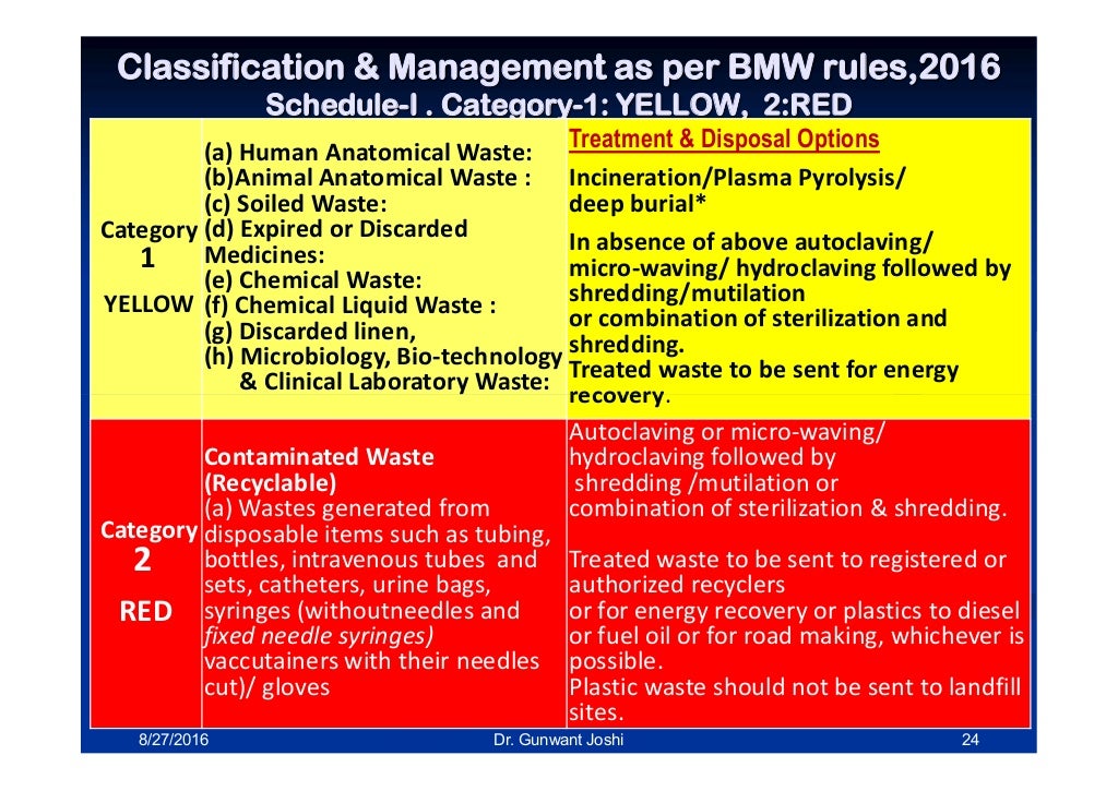 New Bio Medical Waste Management Rules 2016