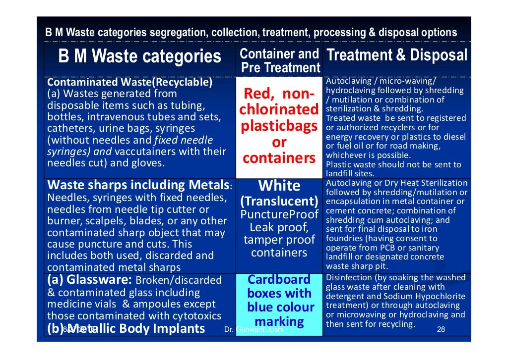 New bio medical waste management rules 2016