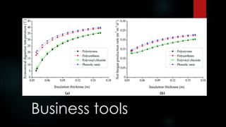 New Biz Tools for the systematic growth of business | PDF