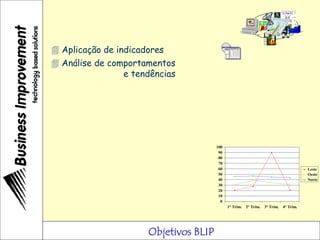 Objetivos BLIP
 Aplicação de indicadores
?
0
10
20
30
40
50
60
70
80
90
100
1° Trim. 2° Trim. 3° Trim. 4° Trim.
Leste
Oeste
Norte
 Análise de comportamentos
e tendências
 