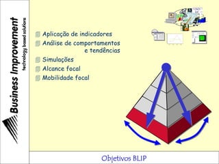 Objetivos BLIP
 Aplicação de indicadores
?
 Análise de comportamentos
e tendências
0
10
20
30
40
50
60
70
80
90
100
1°Trim. 2°Trim. 3°Trim. 4°Trim.
 Simulações
 Alcance focal
 Mobilidade focal
 