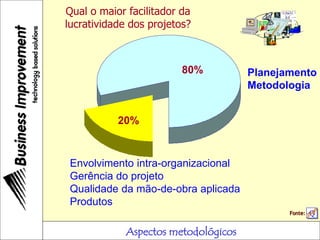 Aspectos metodológicos
?
20%
Envolvimento intra-organizacional
Gerência do projeto
Qualidade da mão-de-obra aplicada
Produtos
80% Planejamento
Metodologia
Fonte:
Qual o maior facilitador da
lucratividade dos projetos?
 
